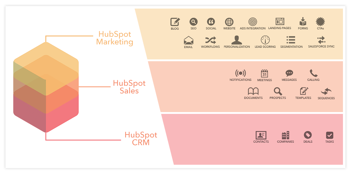 HubSpot Gold Partner