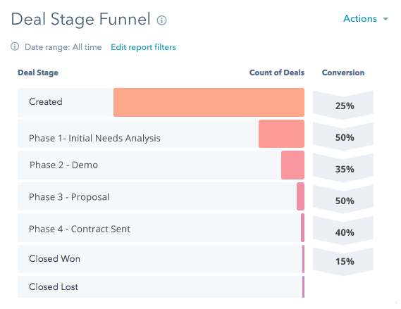 Sales Enablement