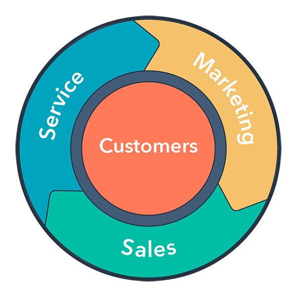 Certified HubSpot Expertise