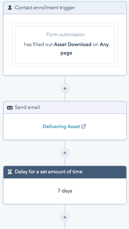 5 Essential Hubspot Workflow Examples For Sales And Marketing 4116